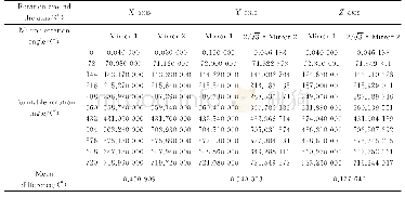 《表2 实验数据：航天光学相机几何参数星上监测技术》