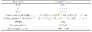 《表2 系统设计指标：多波段全天空气辉成像仪光学系统设计》