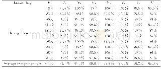《表6 不同特征参量情况下类型5滤袋的识别率》