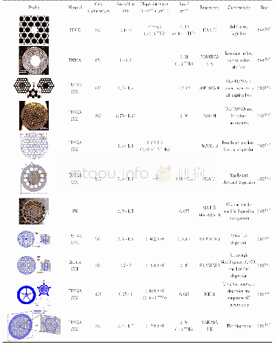 《表2 MPOF的特性：塑料光纤的研究与应用进展》