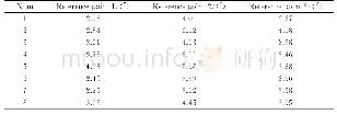 表2 定向差值：基于坐标转换的数字天顶仪定向方法