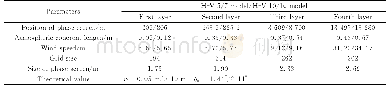 表1 H-V 5/7模型和H-V 10/10模型下的大气湍流分层参数