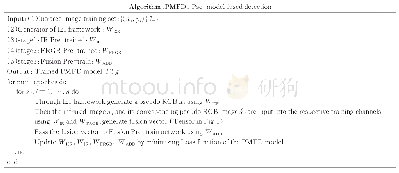 表1 算法详细流程：基于伪模态转换的红外目标融合检测算法