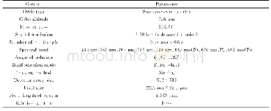 表1 偏振相机参数：多角度偏振成像仪探测器非均匀性校正研究