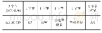 《表2 自组网功能命令：基于LoRa技术的冷却塔自组网远程监控系统》