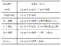 《表2 块SDO传输读操作报文格式》