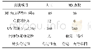 表1 光学防抖镜头模组3D点胶设备实测结果