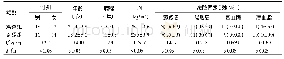 《表1 两组患者一般资料比较 (n=30)》