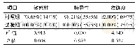 《表2 两组诊断DDH的诊断效能 (n=75)》