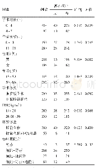 《表4 影响肝胆外科手术患者术后恶心呕吐的单因素分析》