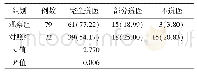 表2 两组遵医行为比较结果[n(%)]