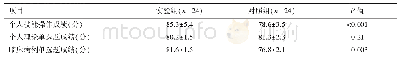 《表2 实验组与对照组考试成绩》