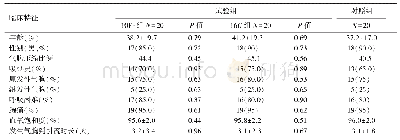 表1 试验组和对照组气胸患者的临床资料