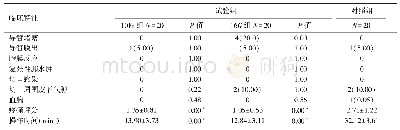 《表3 治疗的并发症及患者耐受性分析》