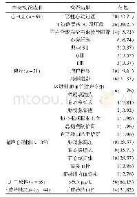 《表3 89例延误诊断肺栓塞患者的心电图、胸片、超声等检查结果分析（n,%)》