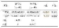 《表2 护士用住院患者观察量表的比较》