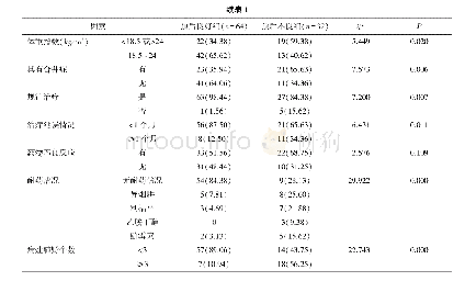 表1 影响初治涂阳肺结核患者预后的单因素分析[n(%)]