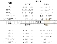 《表2 两组患者外周血淋巴细胞亚群水平比较[ (±s) , n=34]》