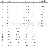 《表2 L9 (34) 正交试验结果》