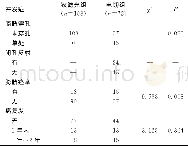 《表2 两组患者手术并发症和术后复发情况对比 (n)》