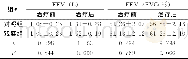 《表2 两组患者治疗前后肺功能比较[ (±s) , n=45]》