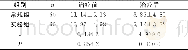 《表2 治疗前后两组神经功能缺损评分比较[ (±s) , 分]》