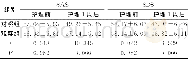 《表2 两组患者心理状态比较[ (±s) , 分, n=40]》