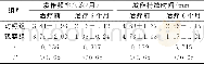 《表1 两组治疗前后癫痫发作频率及持续时间对比 (±s)》