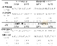 《表1 两组患者治疗前后NIHSS评分、血小板计数、纤维蛋白原含量及血小板聚集率的比较 (±s)》