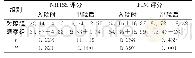 《表1 两组患者治疗前后神经功能与独立生活能力对比[分, (±s) , n=25]》