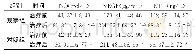 《表1 两组患者治疗前后的血管内皮功能指标变化比较[ (±s) , n=60]》