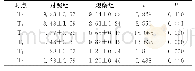 《表2 两组产妇宫缩时疼痛程度对比[ (±s) , 分, n=60]》