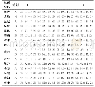 《表2 两组患者生活质量评价分[ (±s) , n=30]》