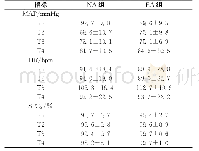 《表1 两组各时间点MAP、HR、SPO2比较[ (±s) , n=20]》