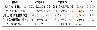 《表1 两组患者手术相关指标比较[ (±s) , n=35]》