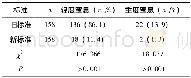 《表3 新旧窒息诊断标准比较》