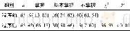 《表1 患者对健康教育知识掌握程度的比较 (n, %)》