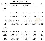 《表1 云克治疗前、治疗后腰椎及股骨骨密度 (BMD) 值的比较 (±s, g/cm2)》