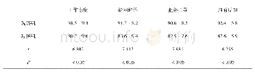 《表2 比较两组患者对护理工作的满意度评价 (n=120, 分)》