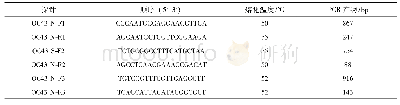 表2 用于HCoV-OC43 N基因扩增和测序的PCR引物