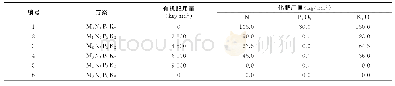 《表2 各处理有机肥施用量和单质化肥施用量》