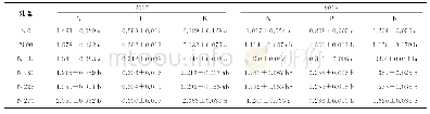 表3 大同里外黄植株N、P、K含量（单位：%）