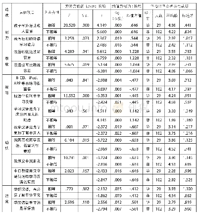 《表2 华裔与非华裔的汉语学习观念差异数据》