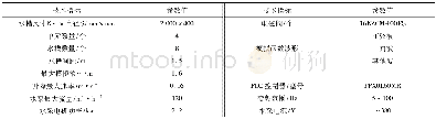 《表1 阵列水槽造波装置主要技术参数》