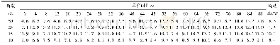 表3 不同负载下输出功率 (W) 采样数据Table 3 The data of output power sampled under different loads (W)