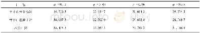 表2 不同噪声图像去噪后PSNR对比Table 2 Comparison of PSNR after denoising of different noise images