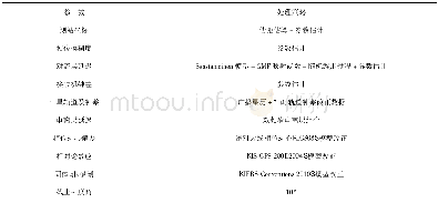 《表2 数据处理策略Table 2 Data processing strategy》