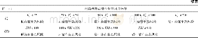 《表3 Cfi, Cf, Eri, ERI指标提示的污染程度或潜在生态风险程度[5, 18]Table 3 The pollution degree or the potential ecologic