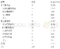 《表1 AD患者合并HAP病原菌分布类型》