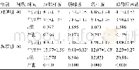 《表2 两组患者治疗前后的肠道双歧杆菌、肠球菌、乳杆菌、酵母样真-菌菌落数比较 (x±s, Ig CFU/g)》